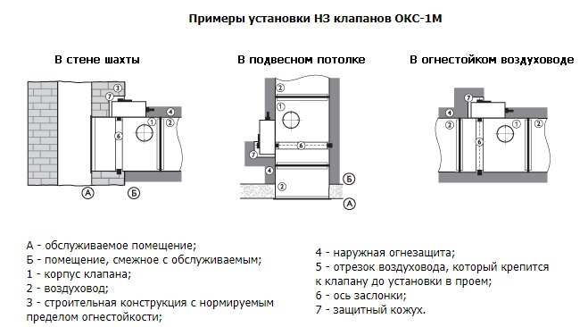ОКС-1М(120)-PB-НЗ-160 клапан противопожарный