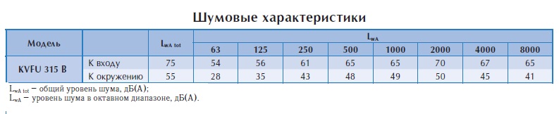 Настенный вентилятор KVFU 315 B