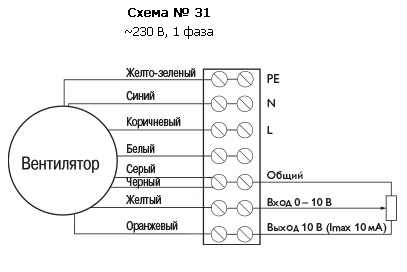 Канальный вентилятор LPKB 160 B1 EC
