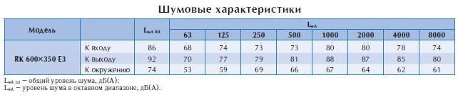 Канальный вентилятор RK 600x350 E3