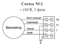 Крышный вентилятор TKS 300 B