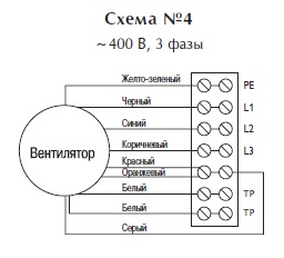 Канальный взрывозащищенный вентилятор RKX 600*350 E3