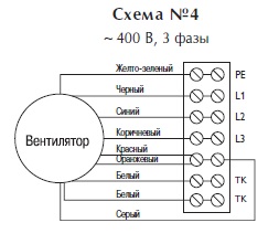 Вентилятор в изолированном корпусе IRB 700x400 E3