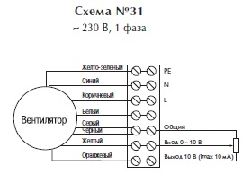 Канальный вентилятор RKB 500x250 B1 EC