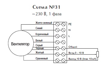 Вентилятор в изолированном корпусе IRB 500x250 B1 EC
