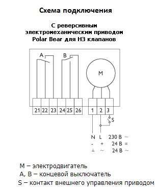 ОКС-1М(120)-PB-НЗ-160 клапан противопожарный