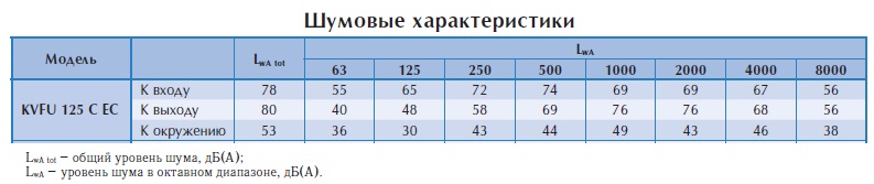 Настенный вентилятор KVFU 125 C EC