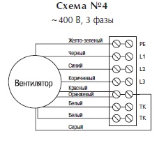 Крышный вентилятор TKH 560 B3