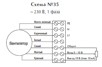 Вентилятор в изолированном корпусе IRB 125 В1 EС