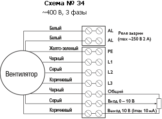 Канальный вентилятор BFS 500*500 D3 EC