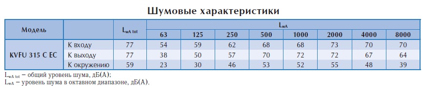 Настенный вентилятор KVFU 315 C EC