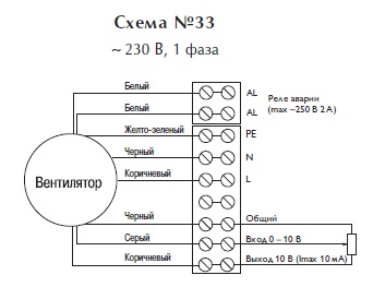 Вентилятор в изолированном корпусе IRB 700x400 B1 EC