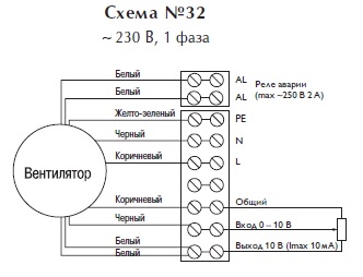 Вентилятор в изолированном корпусе IRB 500x250 E1 EC