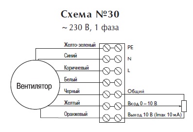 Настенный вентилятор KVFU 100 C EC