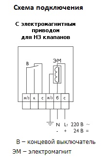 ОКС-1М(60)-ЭМ-НЗ-315 клапан противопожарный