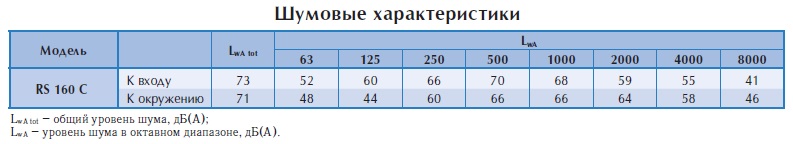 Настенный вентилятор RS 160 C