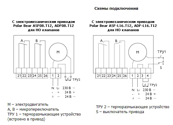ОКС-1М(60)-PB(24)-560 клапан противопожарный