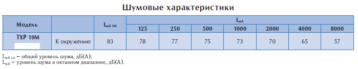 Крышный вентилятор TXP 10M