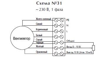Крышный вентилятор TKS 400 C1 EC