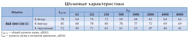 Канальный вентилятор RKB 800*500 E3