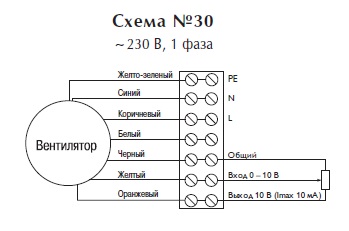Вентилятор в изолированном корпусе IRE 125 C1 EС