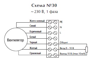 Крышный вентилятор TKS 300 C1 EC