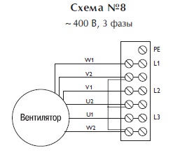 Центробежный взрывозащищенный вентилятор CS 360 4T Ex-ATEX