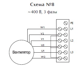 Осевой вентилятор AXIA AI HP 50 4T-P