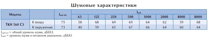 Крышный вентилятор TKH 560 C3