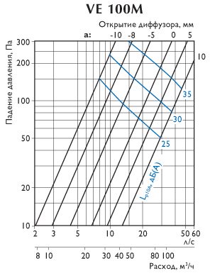 График производительности Screenshot (3).png