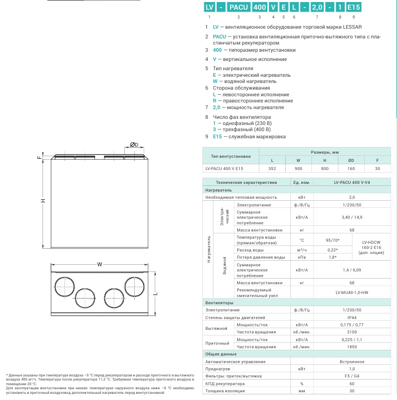 LV-PACU 400 VEL характеристики.jpg LV-PACU 400 VEL характеристики.jpg