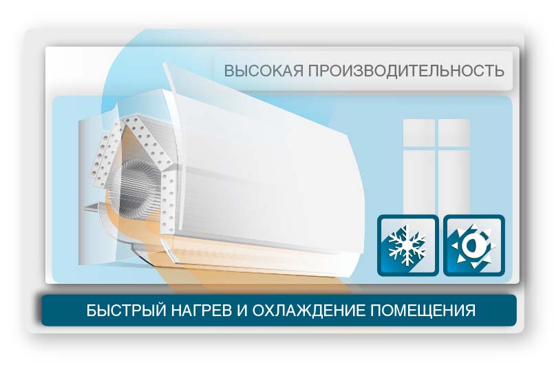 кондиционер с высокой производительностью кондиционер с высокой производительностью