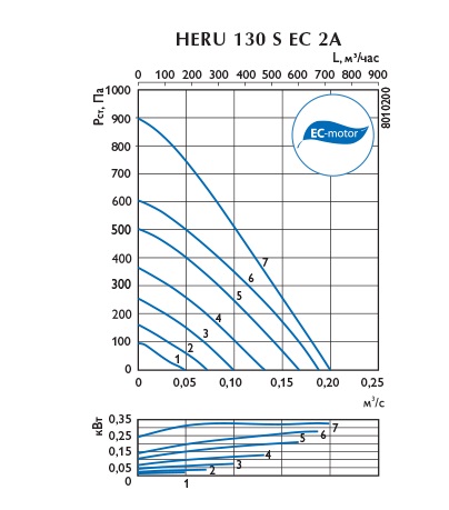 HERU 130 S характеристики2.jpg