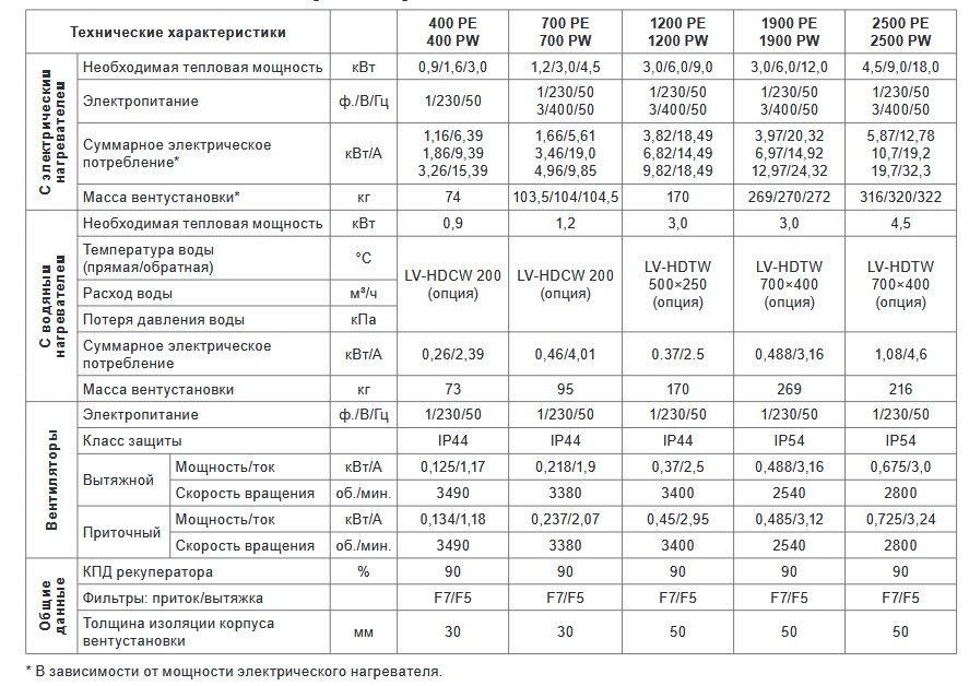 LV-PACU P-ECO тех характеристики.jpg LV-PACU P-ECO тех характеристики.jpg