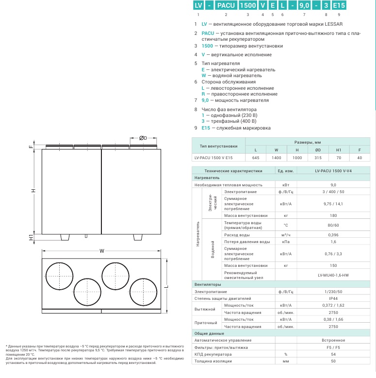 LV-PACU VE-W 1500 характеристики.jpg LV-PACU VE-W 1500 характеристики.jpg