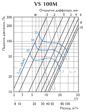 График производительности Screenshot (2).png