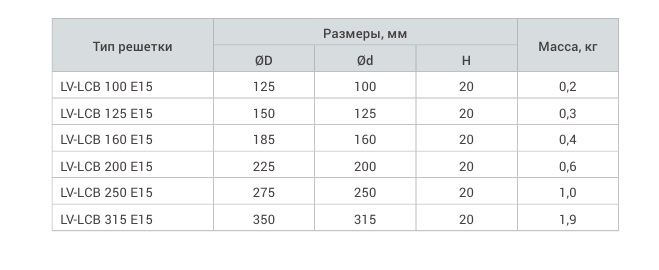 LV-LCB решетка размеры.jpg LV-LCB решетка размеры.jpg